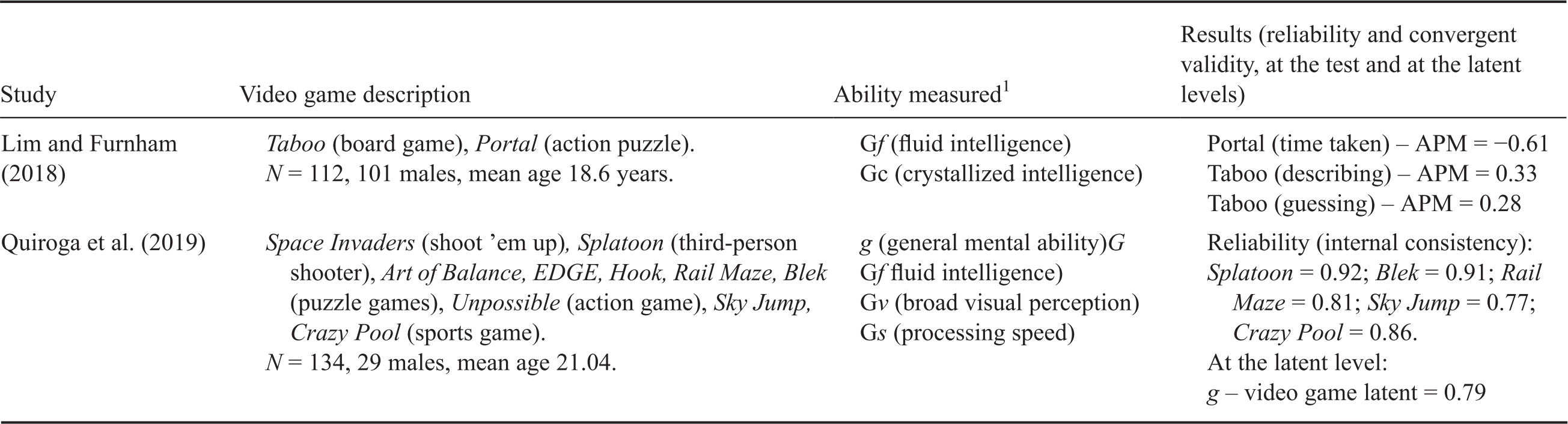 Intelligence And Information Processing Part V The Cambridge Handbook Of Intelligence