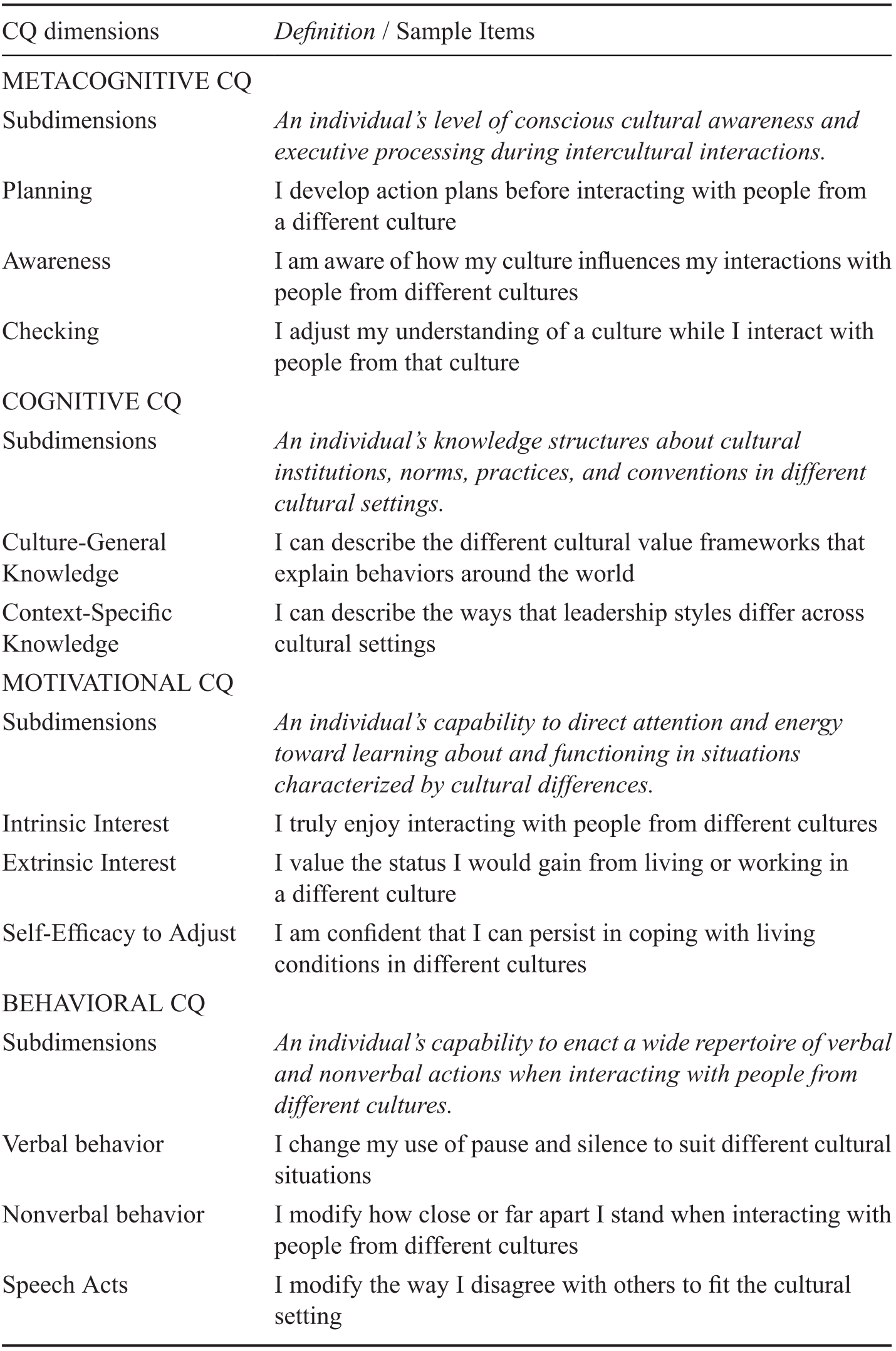 Kinds Of Intelligence Part Vi The Cambridge Handbook Of