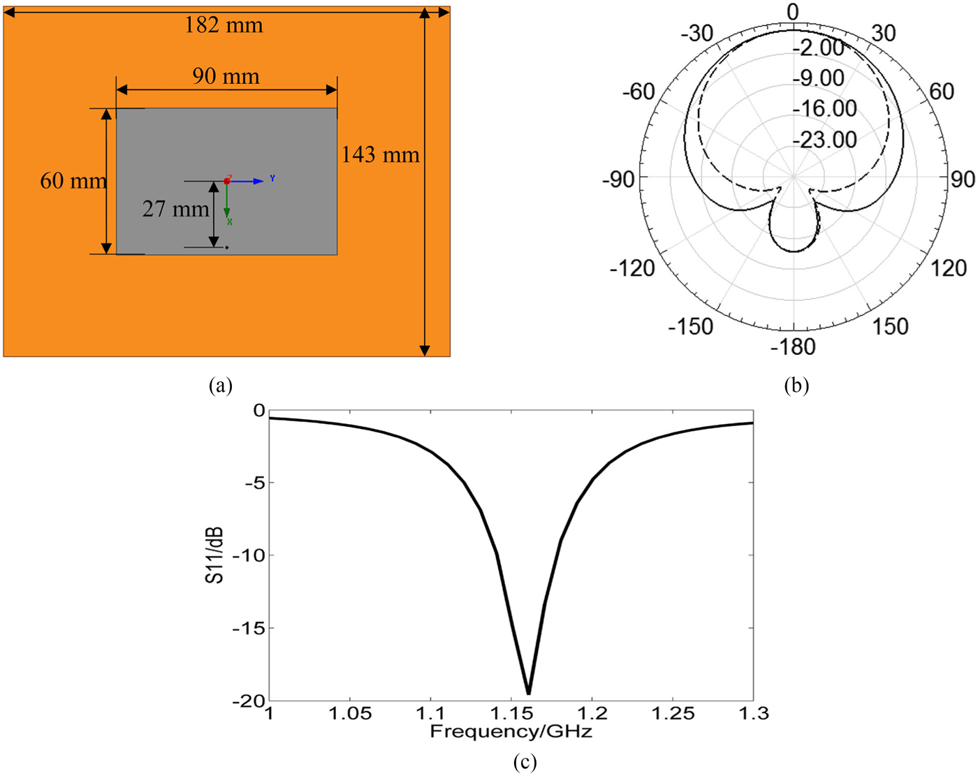 antenna and wave propagation by raju pdf