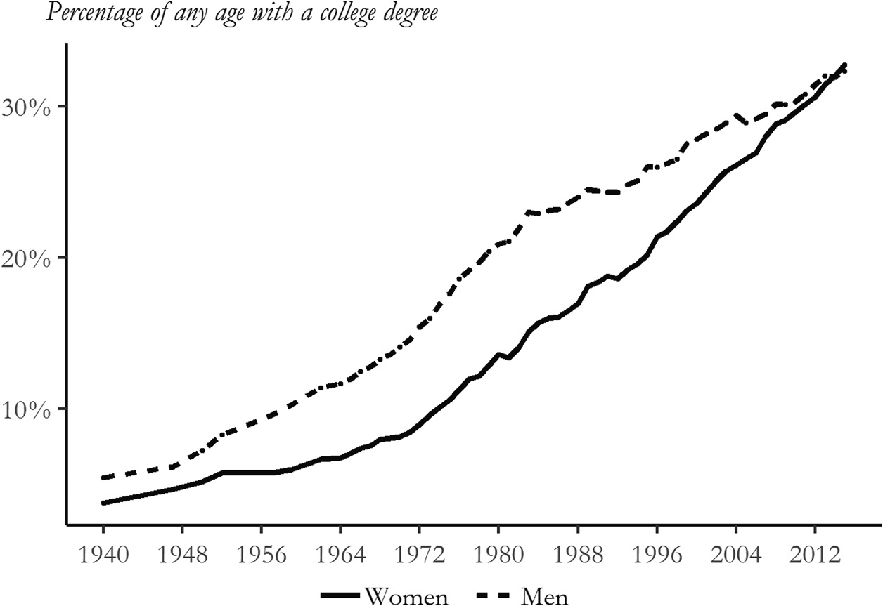 Women At The Polls Chapter 1 A Century Of Votes For Women Women At The Polls Chapter 1 A Century Of Votes For Women