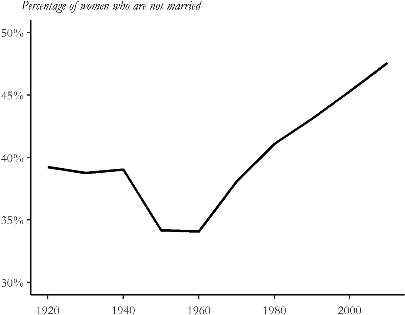 Women At The Polls Chapter 1 A Century Of Votes For Women Women At The Polls Chapter 1 A Century Of Votes For Women