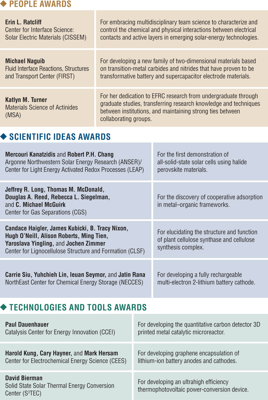 US Department Of Energy Celebrates 10 Years At The Frontiers Of Energy ...