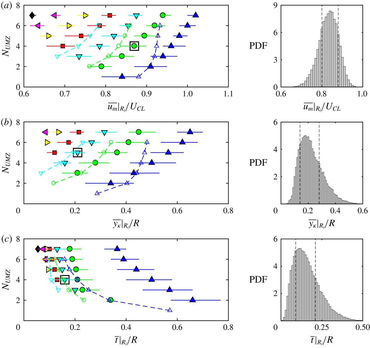 Uniform-momentum zones in a turbulent pipe flow | Journal of Fluid ...