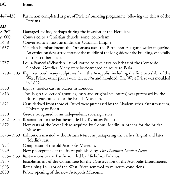 3D Imaging Of The Parthenon Sculptures: An Assessment Of The ...