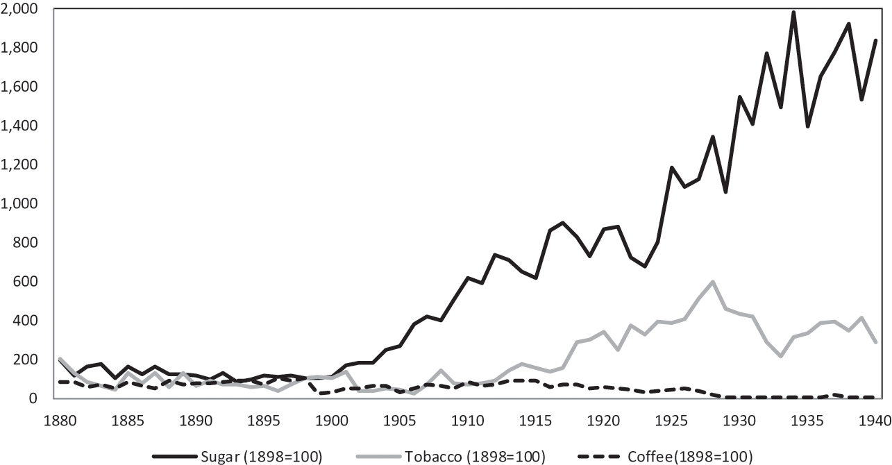 puerto rico industries 1910-1950 sugar tobacco coffee tells a long story in Rico. First under Spain, and later under the United States, the island's people were valued mainly for their laborworking the land, factories, and fields while The Sugar Industry (Chapter 3)