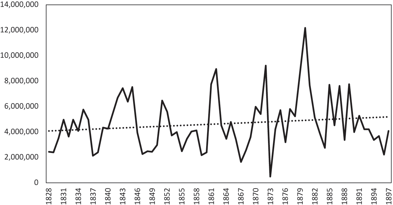 puerto rico industries 1910-1950 sugar tobacco coffee The Tobacco Industry (Chapter 4)