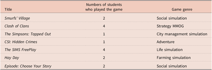 Lesson 6 - Sims Freeplay Student, PDF, Communication