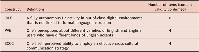 Informal digital learning of English and strategic competence for cross ...