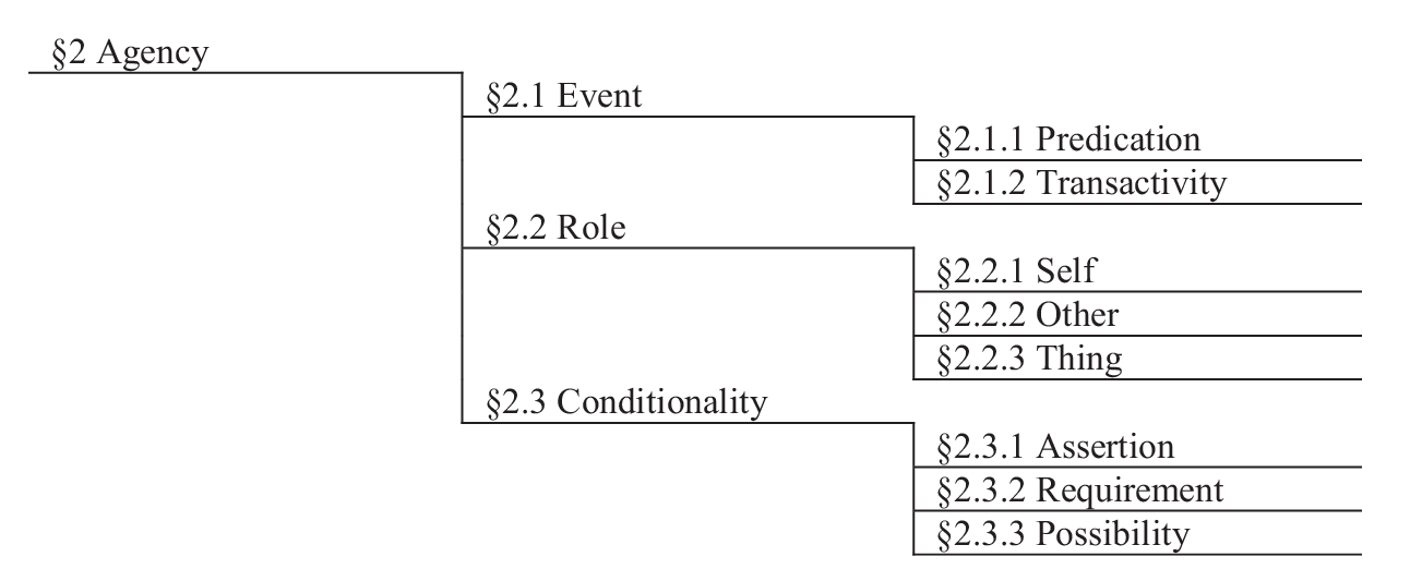 Part 2 Agency Making Sense Part 2 Agency Making Sense
