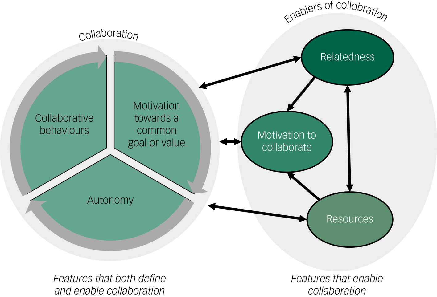 Barriers And Enablers To Collaboration In The Mental Health System In ...