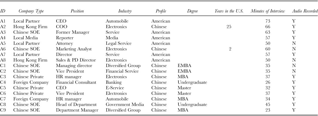 Parochialism and Implications for Chinese Firmsu0027 Globalization 