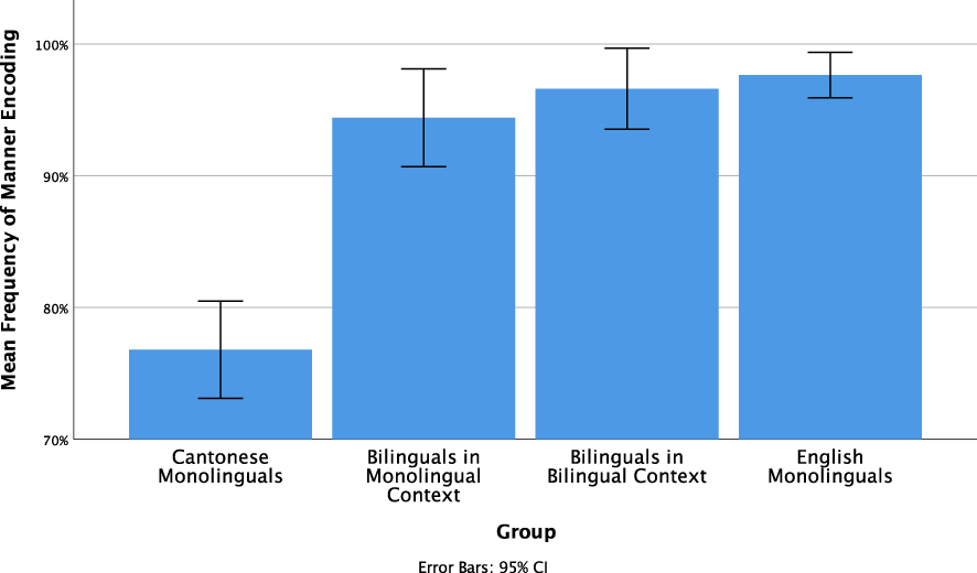 Cognitive restructuring in the bilingual mind: motion event construal ...