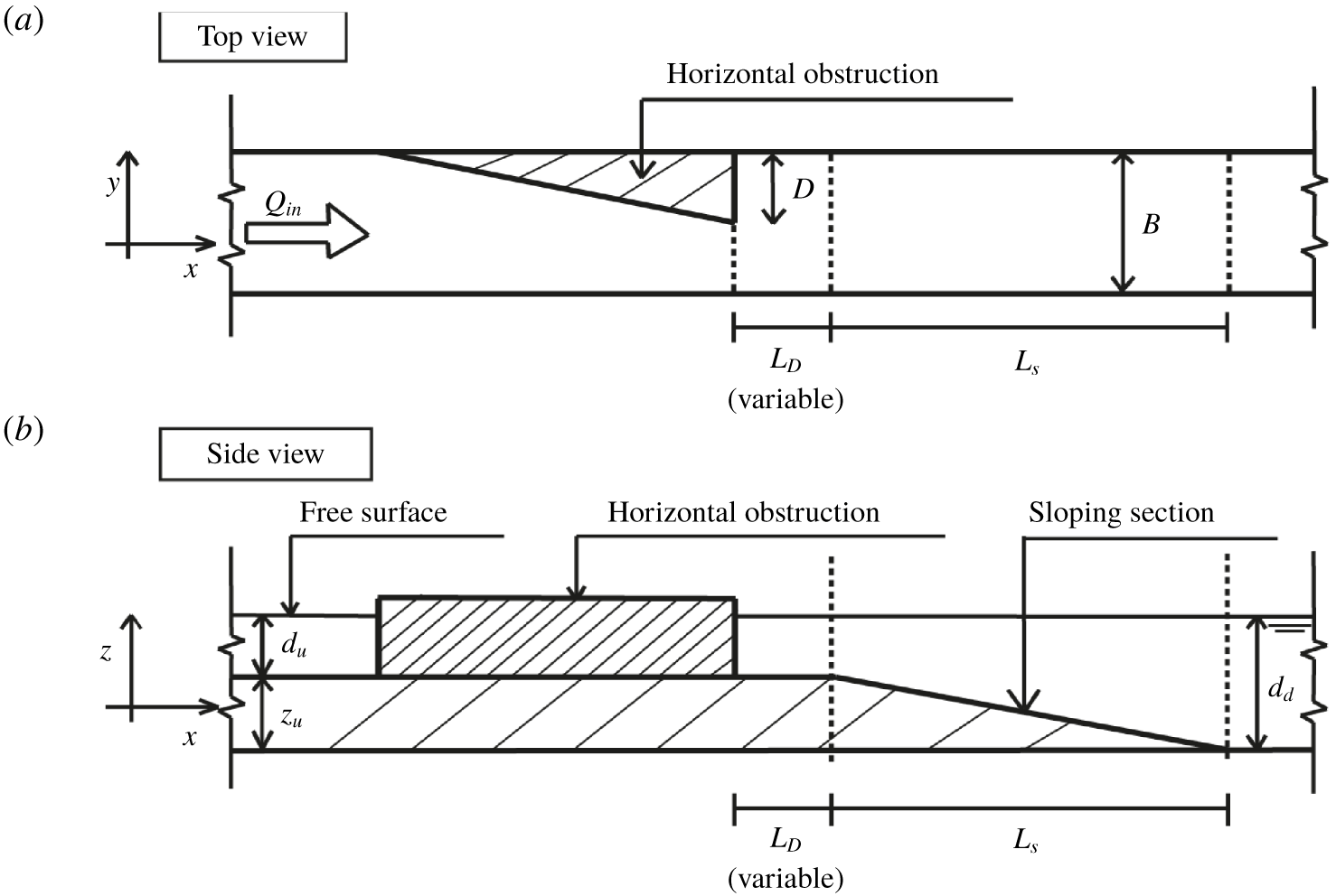 Suppression of vertical flow separation over steep slopes in open ...