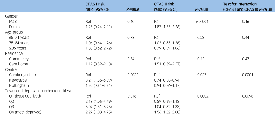 Changing Prevalence And Treatment Of Depression Among Older People Over ...