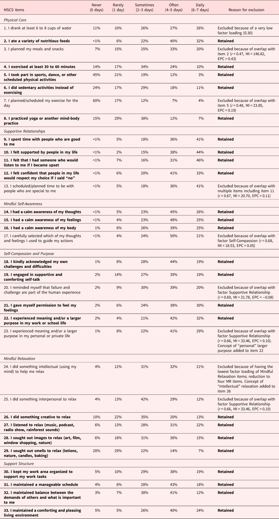 validation-of-the-mindful-self-care-scale-mscs-and-development-of-the