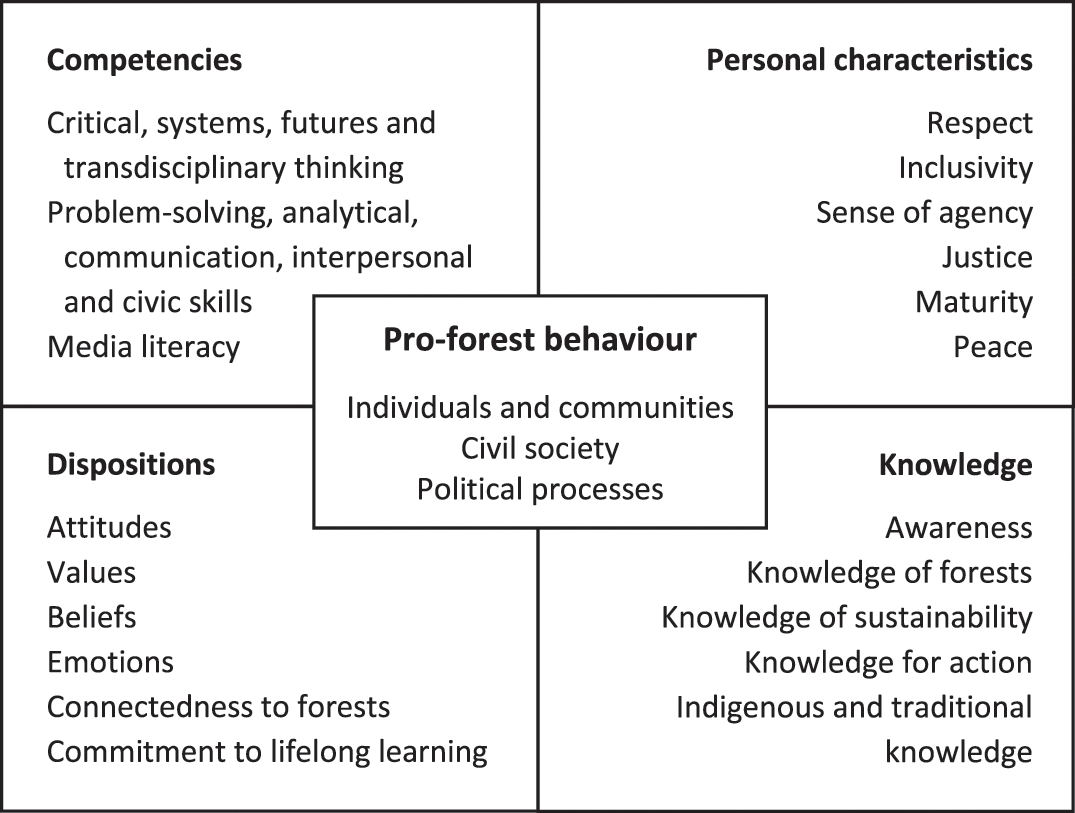 https://static.cambridge.org/binary/version/id/urn:cambridge.org:id:binary:20191218115250454-0434:9781108765015:48699fig4_4.png?pub-status=live