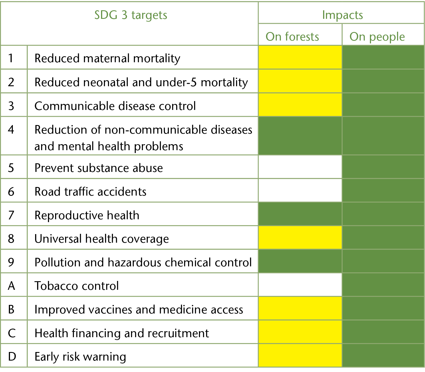 Sdg 3 Good Health And Well Being Framing Targets To Maximise Co