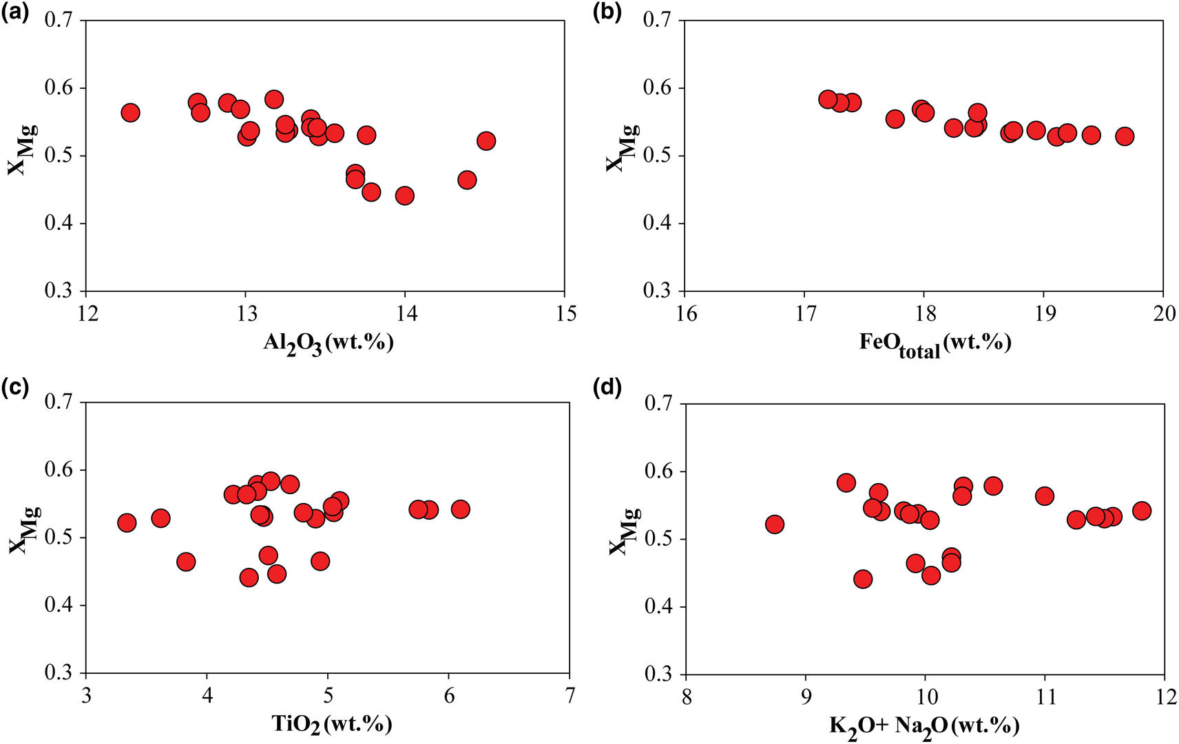 Magma Chamber Evolution Of The Ardestan Pluton Central Iran Evidence From Mineral Chemistry Zircon Composition And Crystal Size Distribution Mineralogical Magazine Cambridge Core