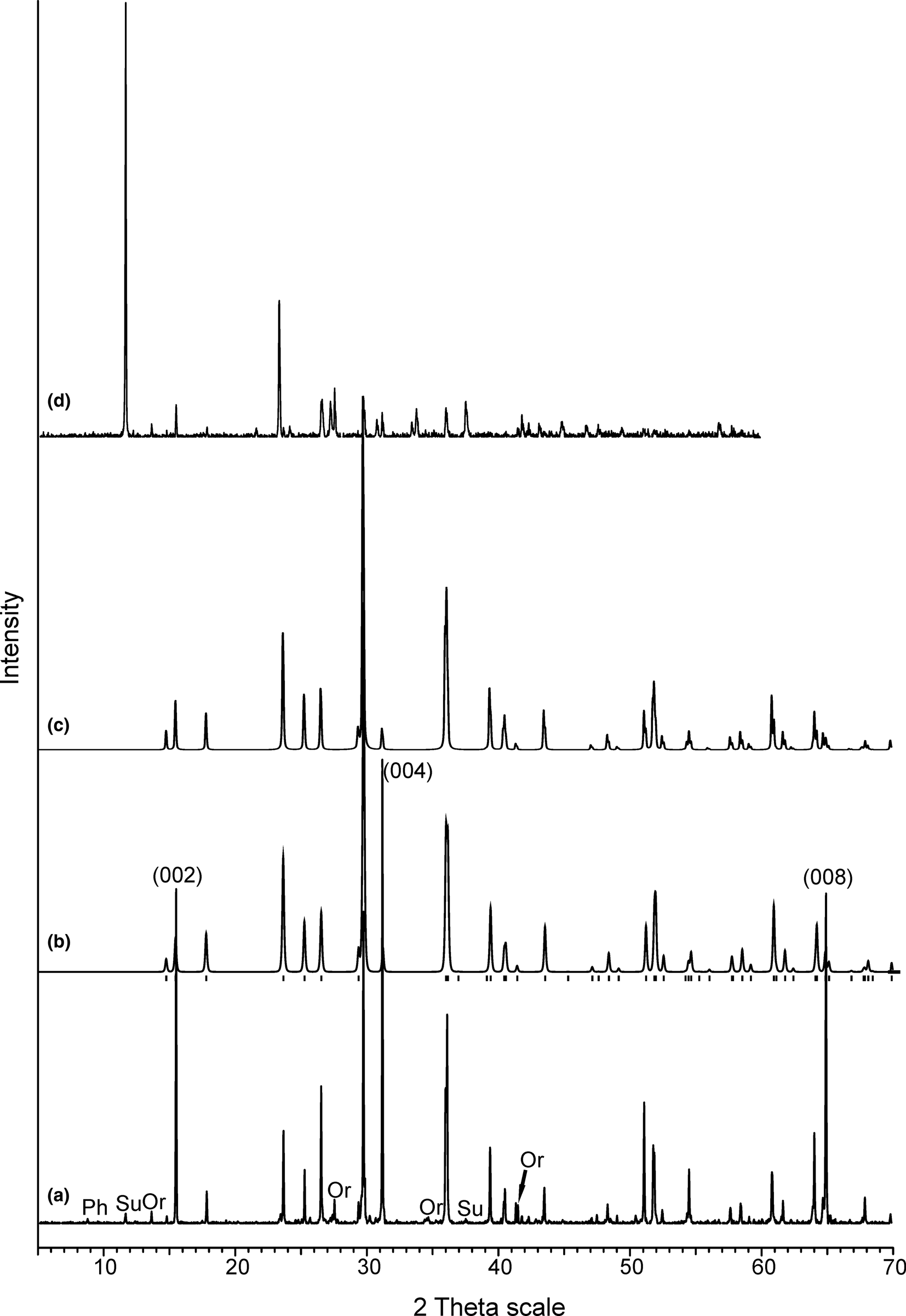 Bavsiite Ba2v2o2 Si4o12 Mineral Data And Crystal Structure Mineralogical Magazine Cambridge Core