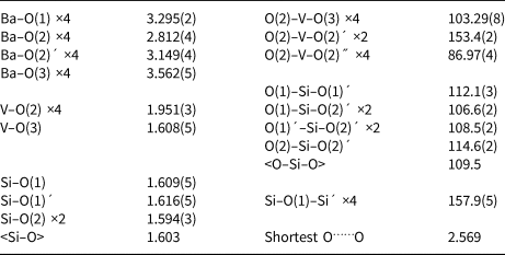 Bavsiite Ba2v2o2 Si4o12 Mineral Data And Crystal Structure Mineralogical Magazine Cambridge Core