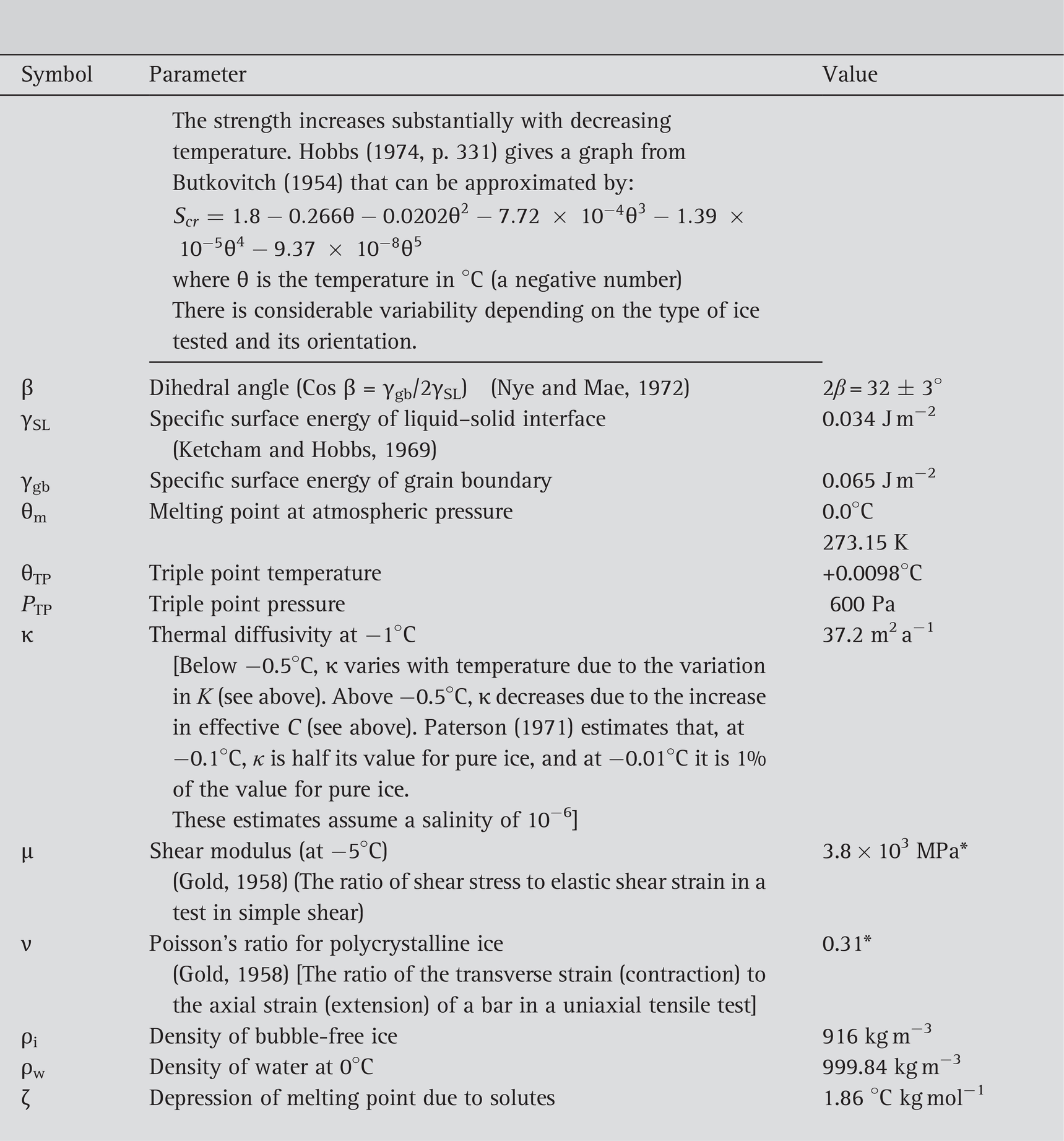 Physical Constants Relevant To Ice Principles Of Glacier Mechanics