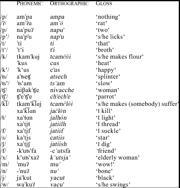 Nivaĉle Shichaam Lhavos Variety Journal Of The International Phonetic Association Cambridge Core