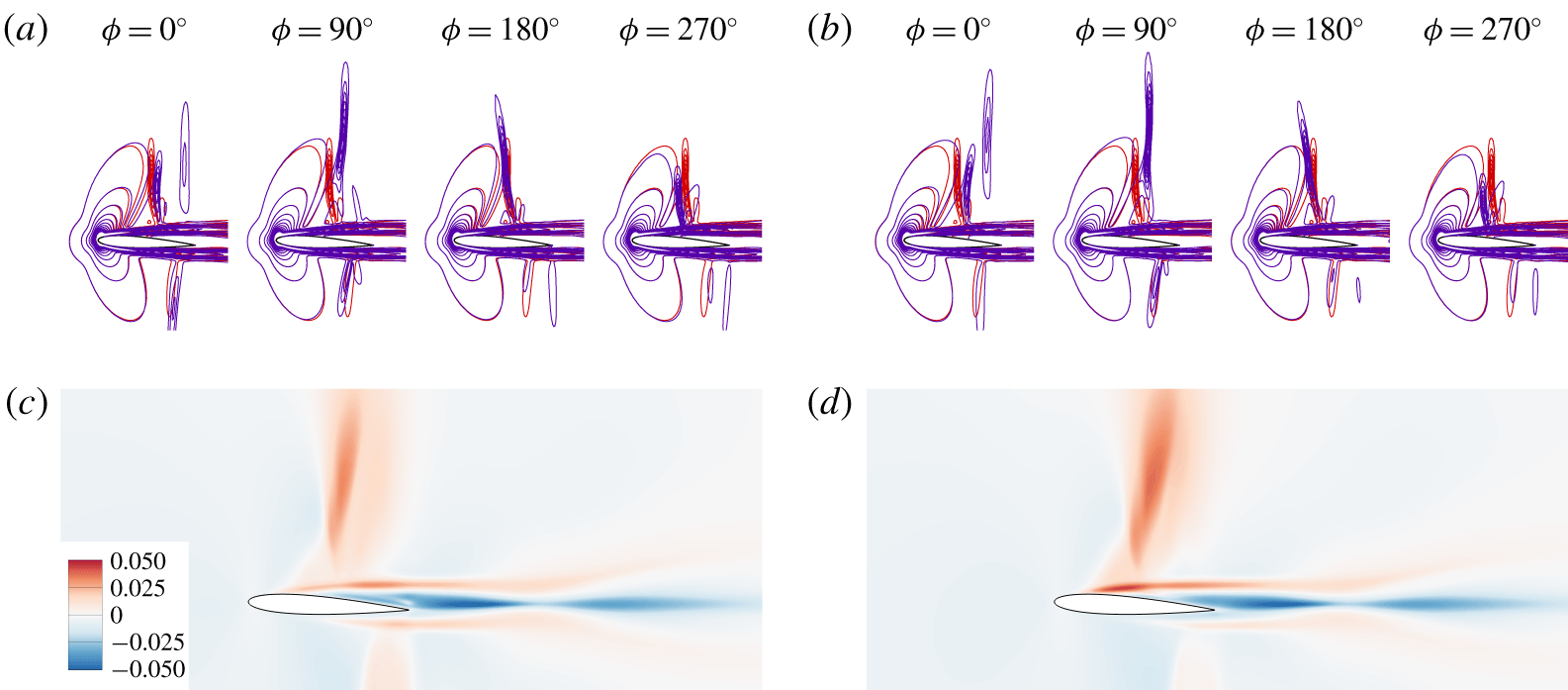 Resolvent Analysis On The Origin Of Two-dimensional Transonic Buffet ...