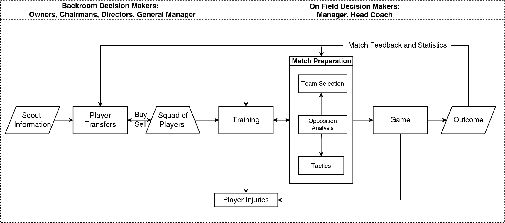 NFL DFS Lineup Flowchart for DraftKings and FanDuel Week 8 - DFS