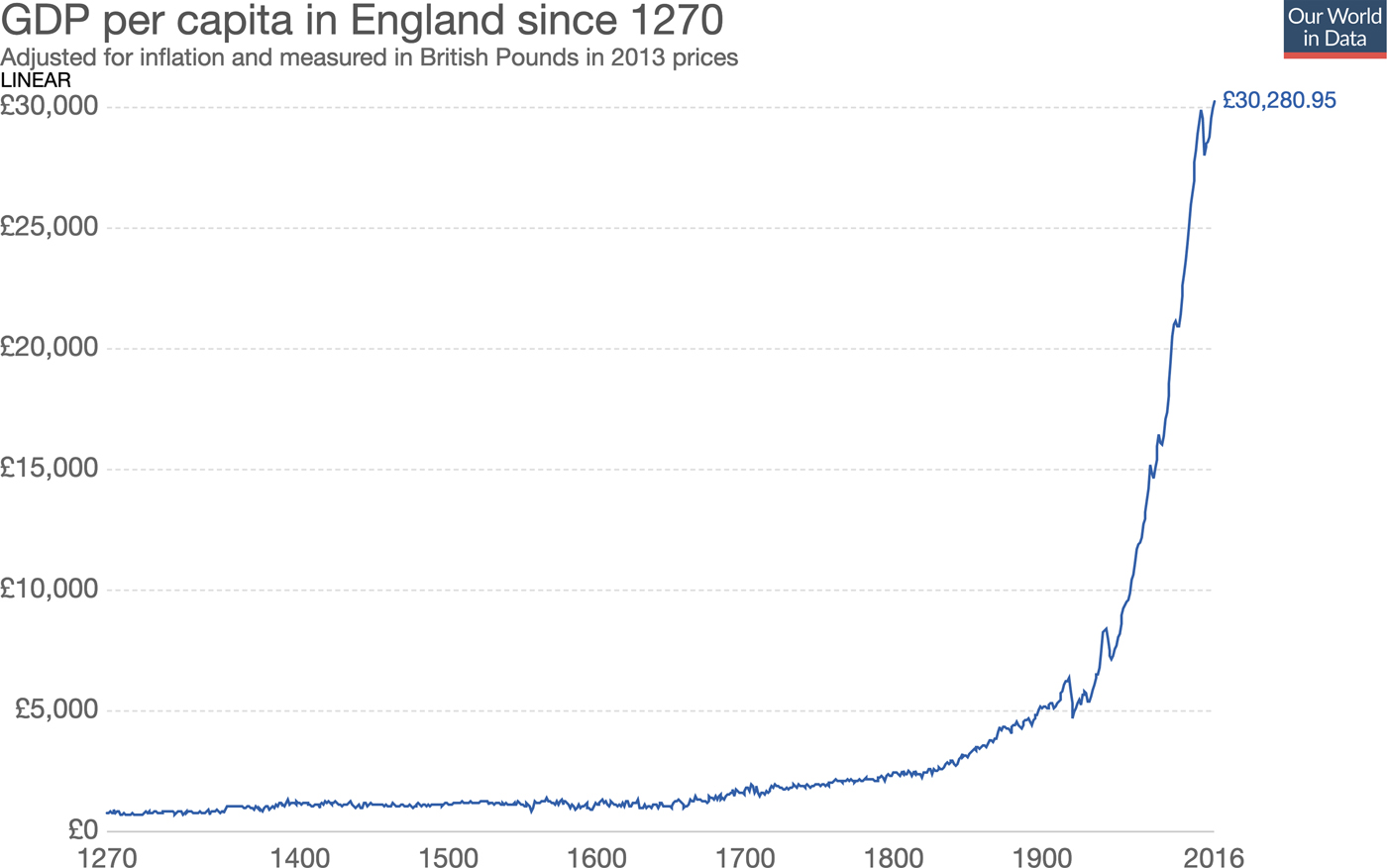 Psychological Origins Of The Industrial Revolution More Work Is Needed Behavioral And Brain Sciences Cambridge Core