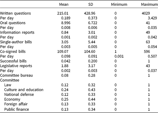 Voters Reward Hard Working Mps Empirical Evidence From The French Legislative Elections European Political Science Review Cambridge Core