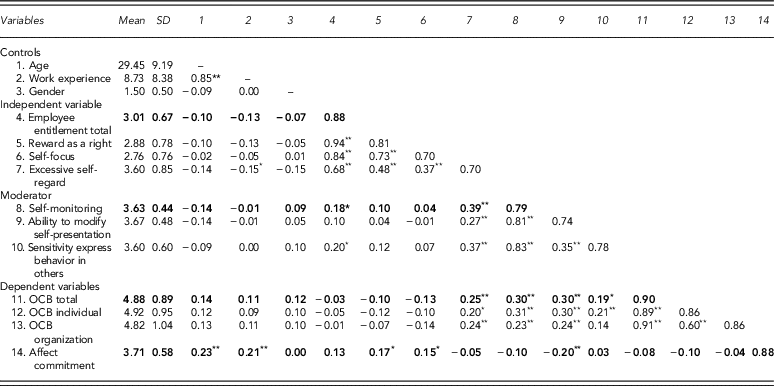 Figure 0