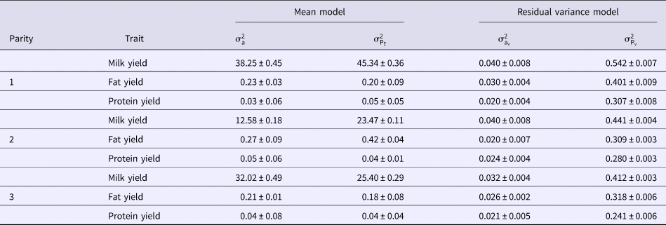 dhglm asreml-r