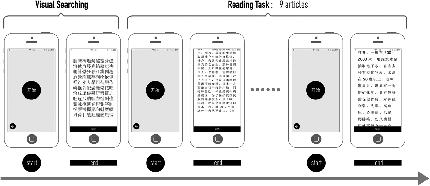 Larger Chinese Text Spacing And Size Effects On Older Users Experience Ageing Society Cambridge Core