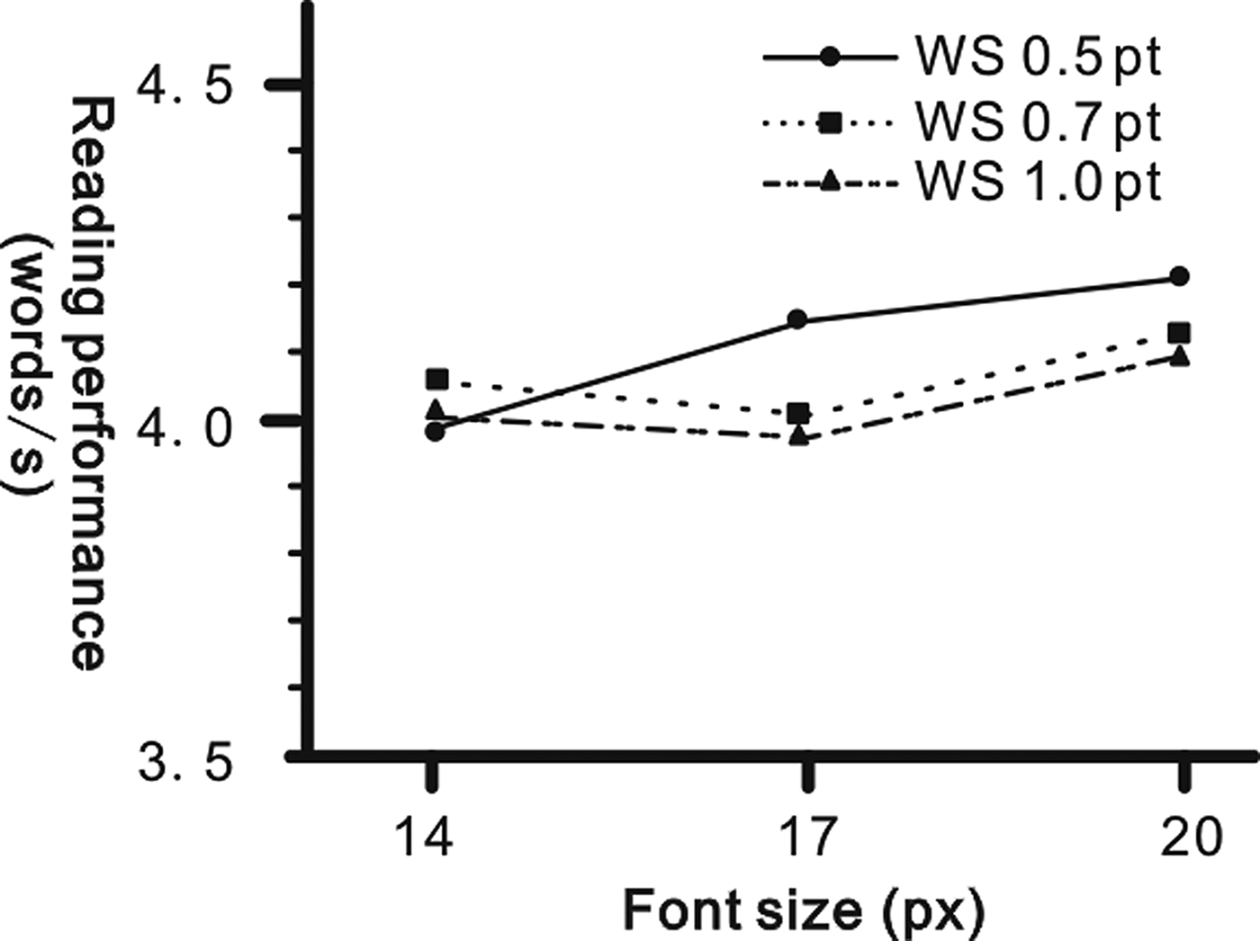 Larger Chinese Text Spacing And Size Effects On Older Users Experience Ageing Society Cambridge Core