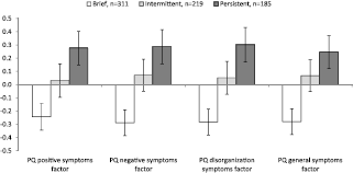 Adolescent Psychosis Risk Symptoms Predicting Persistent Psychiatric Service Use A 7 Year Follow Up Study European Psychiatry Cambridge Core