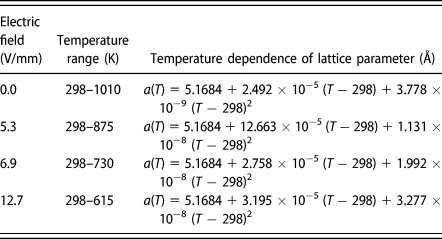 Thermal Expansion Of Nano Boron Carbide Under Constant Dc Electric Field An In Situ Energy Dispersive X Ray Diffraction Study Using A Synchrotron Probe Journal Of Materials Research Cambridge Core