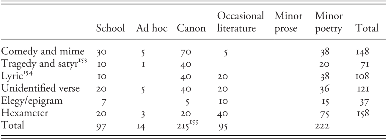 Canon Part I Scale Space And Canon In Ancient Literary Culture