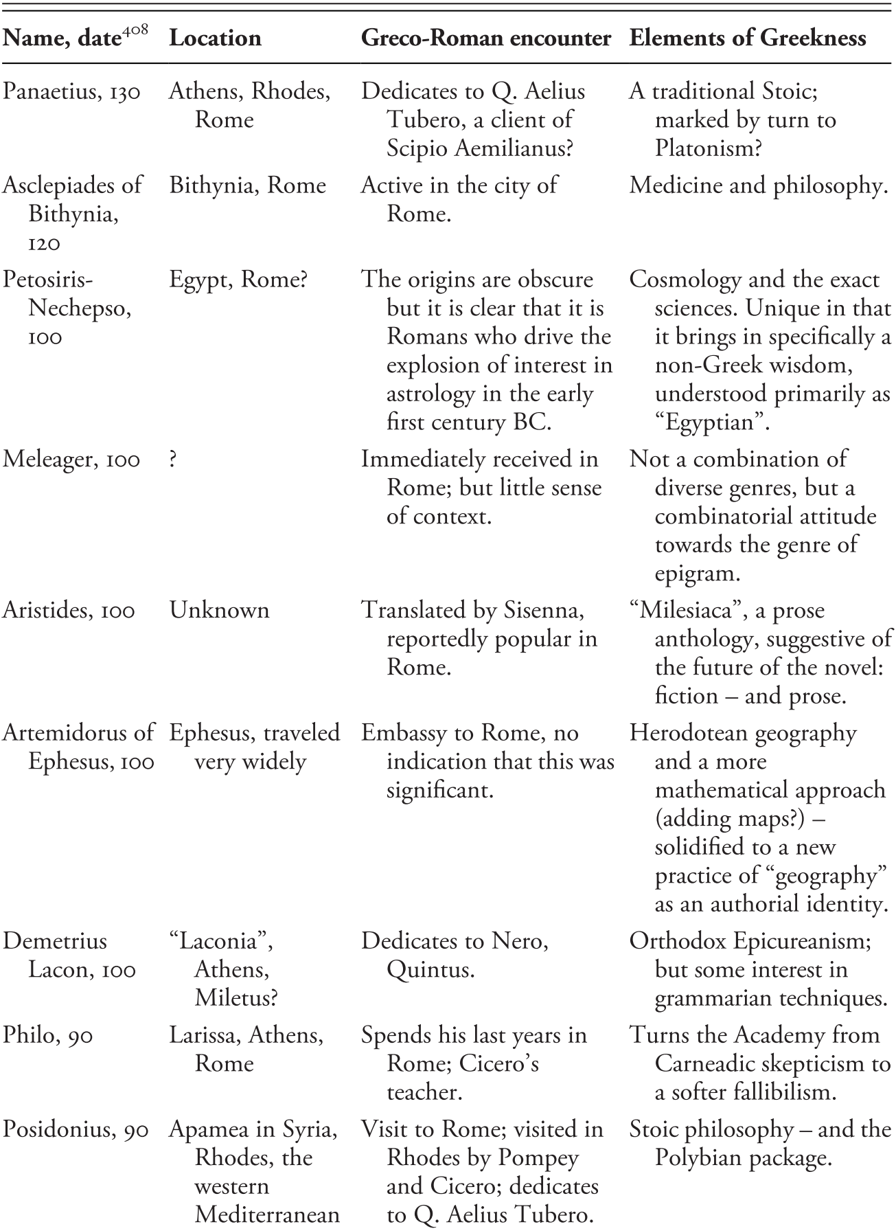 Space Part Ii Scale Space And Canon In Ancient Literary Culture