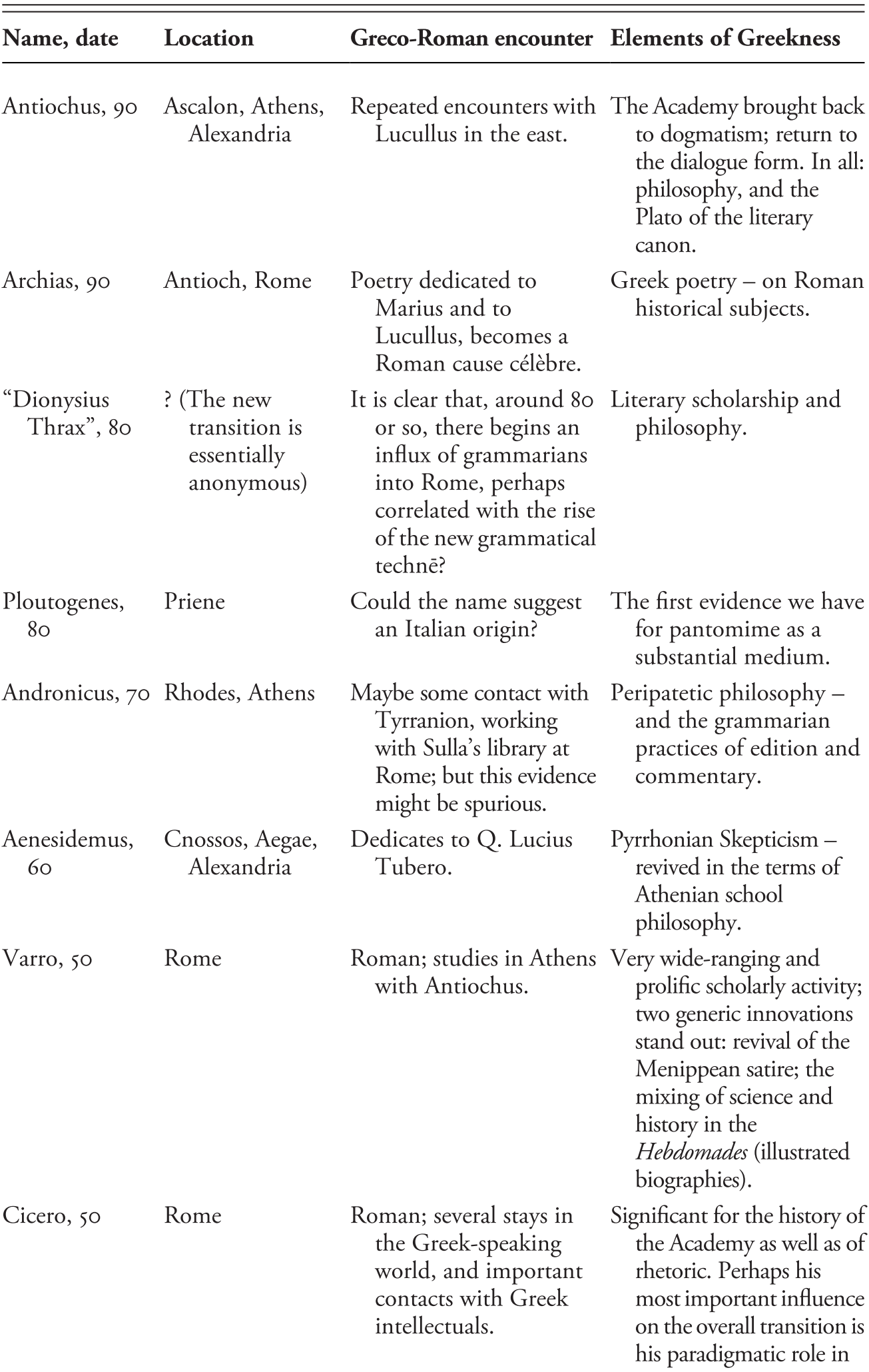 Space Part Ii Scale Space And Canon In Ancient Literary Culture