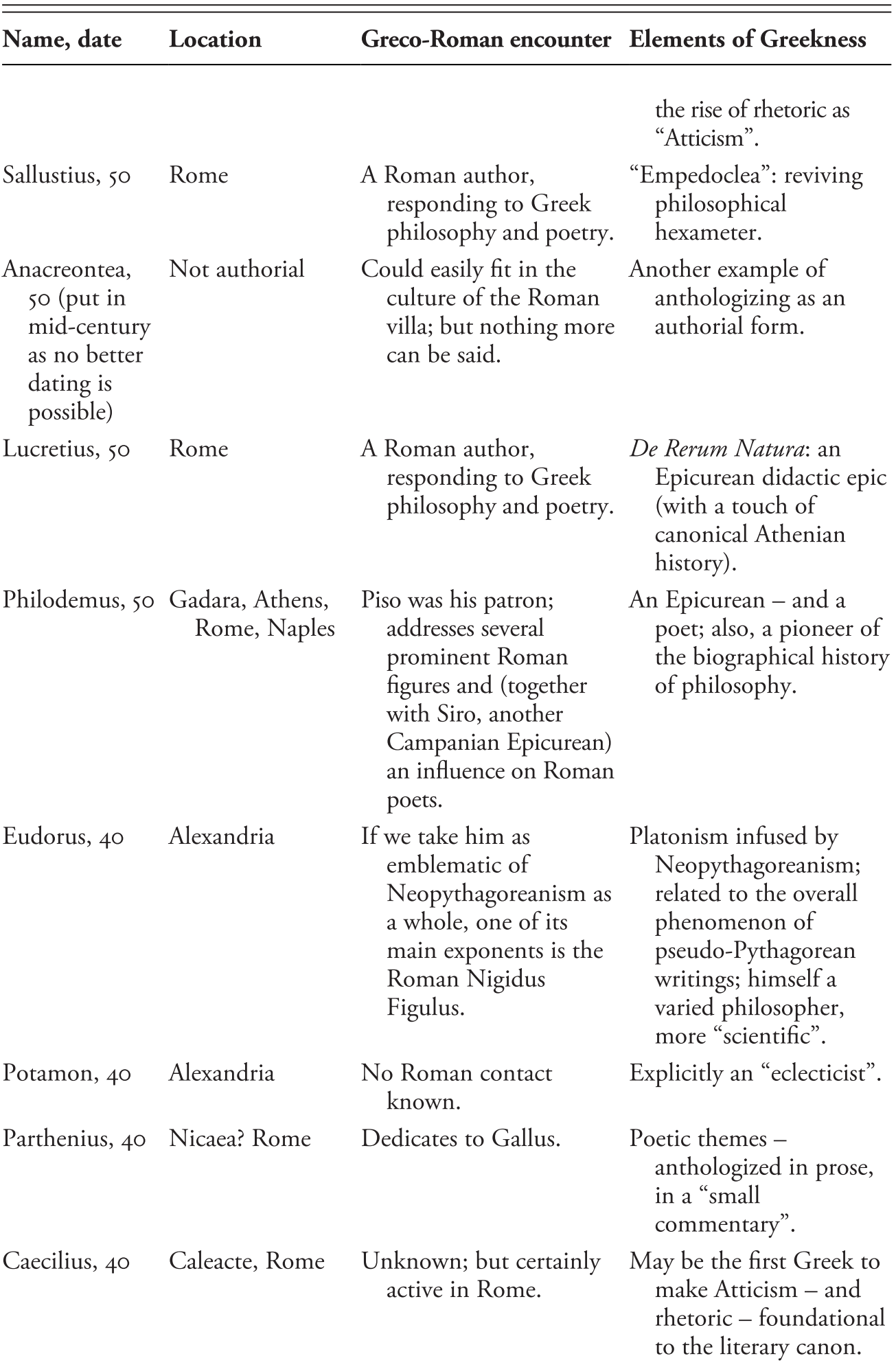 Space Part Ii Scale Space And Canon In Ancient Literary Culture