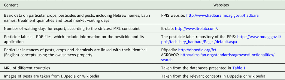 Epa pesticide product label database