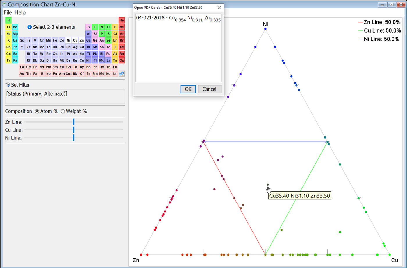 The Powder Diffraction File A Quality Materials Characterization Database Powder Diffraction Cambridge Core