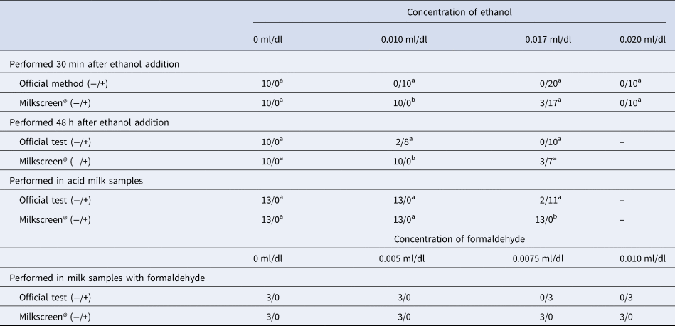 Testing Breast Milk for Alcohol: An Experiment Using Milkscreen