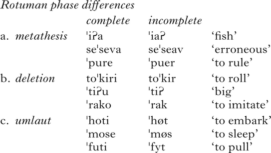 No Transposition In Harmonic Serialism Phonology Cambridge Core