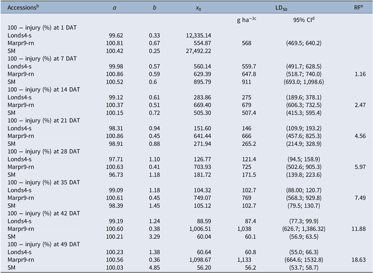 Rapid Necrosis A Novel Plant Resistance Mechanism To 2 4 D Weed Science Cambridge Core