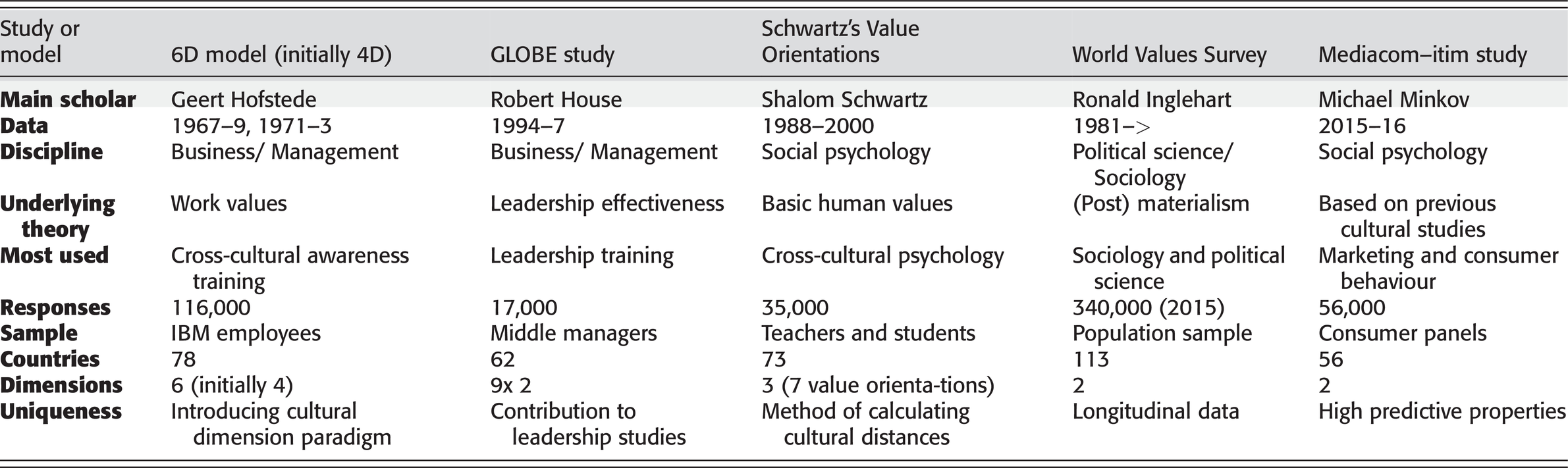 Theoretical Approaches Part Ii The Cambridge Handbook Of Intercultural Communication