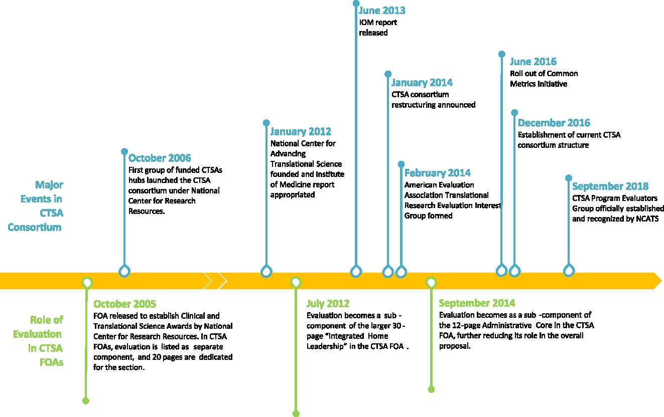 Opportunities for strengthening CTSA evaluation | Journal of Clinical ...