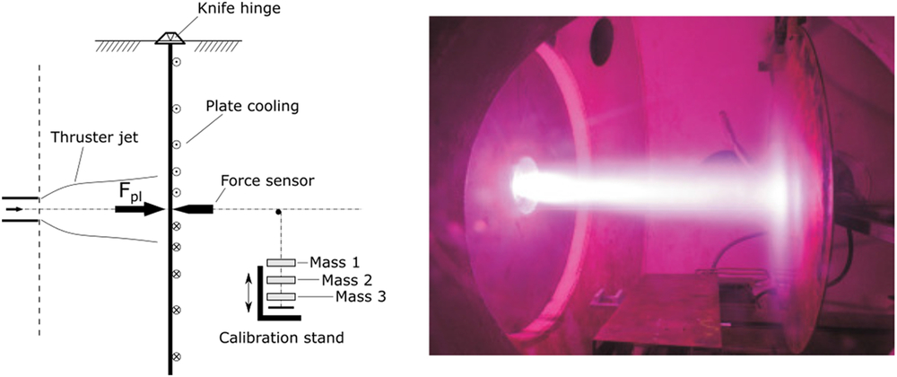 High-power inductive electric propulsion operation with alternative ...