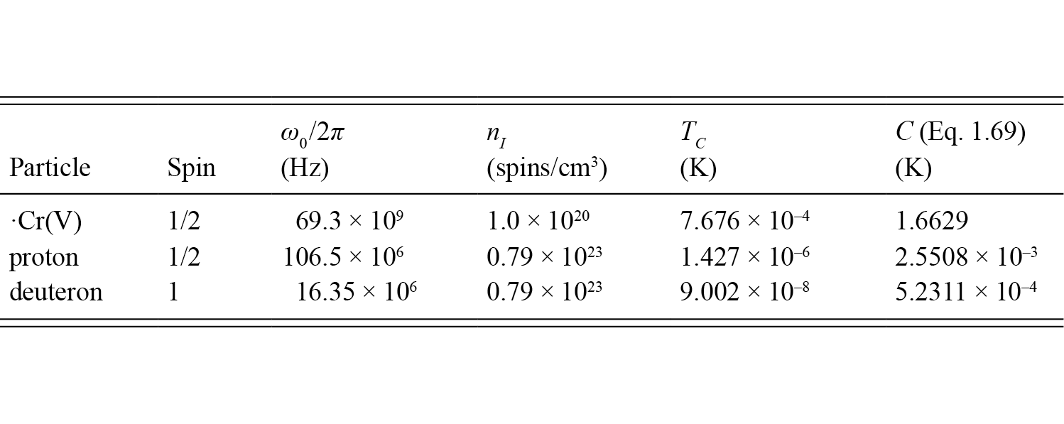 Introduction To Spin Magnetic Resonance And Polarization Chapter 1 The Physics Of Polarized Targets