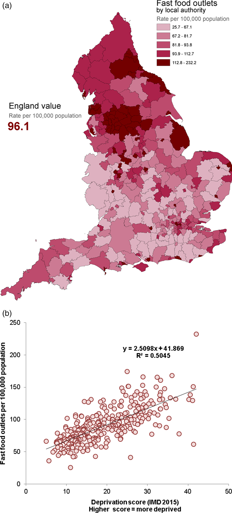 Dietary health and CVD: implications for dietary policy in England ...